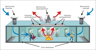 Монтаж системы дымоудаления в Ейске в октябре
