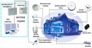 Проектирование охранной сигнализации в Ейске — разработка, услуги и стоимость от 4947 руб., Видео